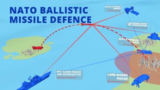 NATO Ballistic Missile Defence  How it works [upl. by Ahsinit]