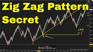 Trading With ZigZag Patterns SchoolOfTradecom [upl. by Gale]