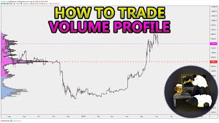 How to Trade Volume Profile VPVR VWAP  and VPSR Analysis Stocks Crypto Forex [upl. by Randell839]