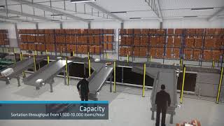 Next Generation of Line Sorter Technology BG Line Sorter [upl. by Adnoloy]