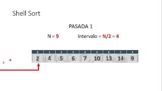 Shell Sort ordenamiento [upl. by Ayhay]