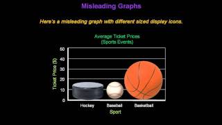 Identifying Misleading Graphs  Konst Math [upl. by Tegan]