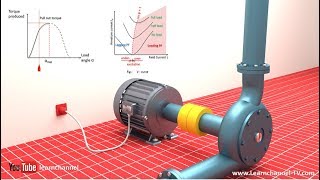 Technical animation How a Synchronous Motor is working [upl. by Petrie]