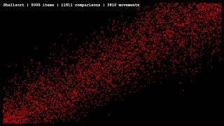 Sorting Algorithms Shellsort [upl. by Alastair]