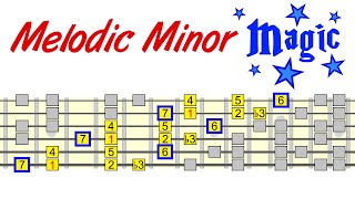 Exploring Melodic Minor  Everything You Need To Know [upl. by Phyl]