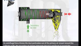 How Do Horizontal Dust Collectors Work [upl. by Ecylahs29]