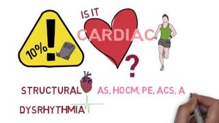 Vasovagal Syncope Laryngospasms Sandifers Syndrome [upl. by Kamila]