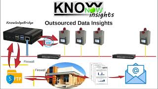 KnowNow  Step 3  Insights [upl. by Anidem]