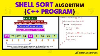 C Program to Implement Shell Sort Algorithm Full Code  Part  2  Sorting Algorithms [upl. by Kimberlee301]